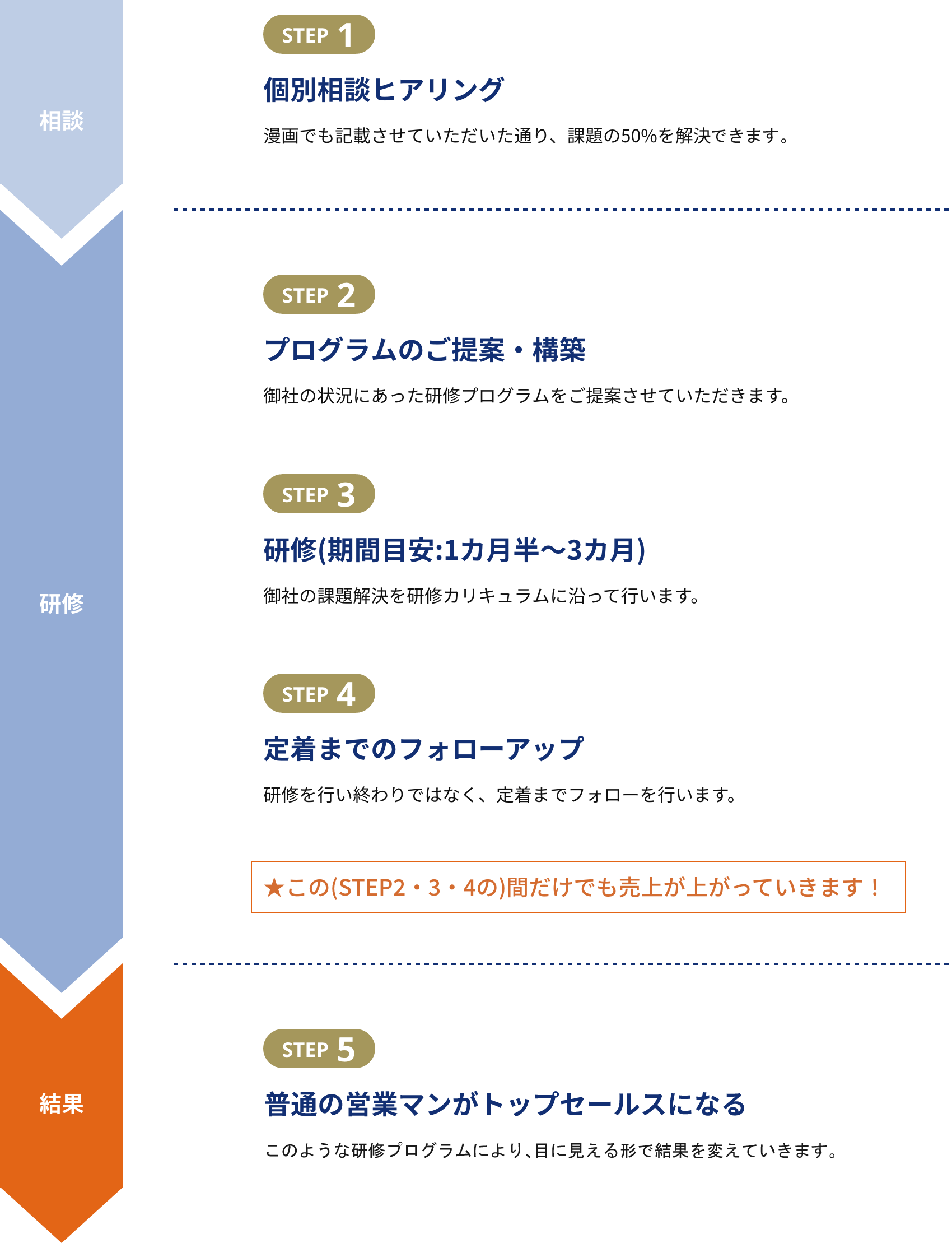 フローチャート